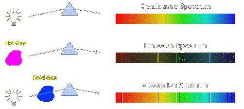 space-science-emission-and-absorption-spectroscopy-how-they-are-formed